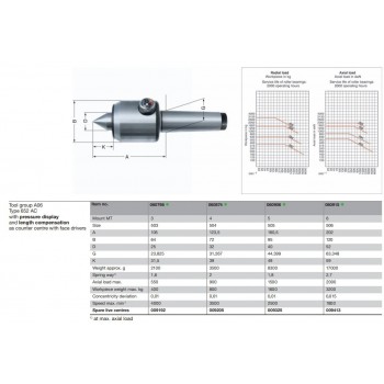 652-AC MK5 | ROHM MEEDRAAIEND CENTER 60° MET STANDAARD PUNT GR.505
