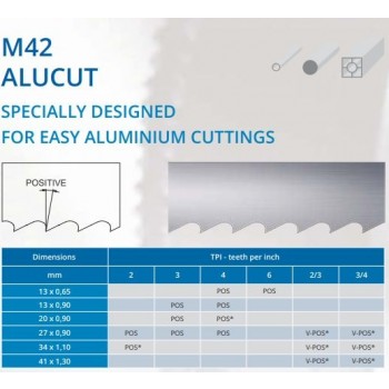 M42-426 | ALU Expert BANDZAAG 1010x20x0,9 - 4 TPI 