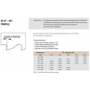 M42-461 | PROFILE BANDZAAG 3660x27x0,9 - 8/11 TPI BI-METAAL V-POS