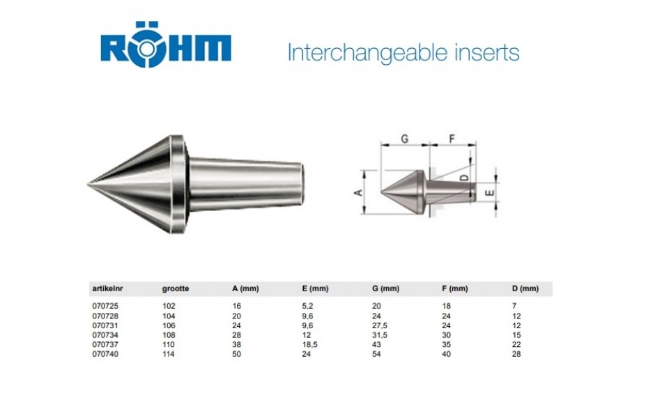 Röhm inzet punt 60° voor meedraaiend center type 614/108 MK4