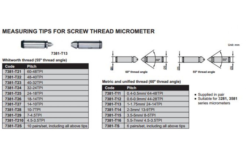 7381-TS | INSIZE TIP-SET VOOR 60° SCHROEFDRAAD MICROMETER 6-DELIG
