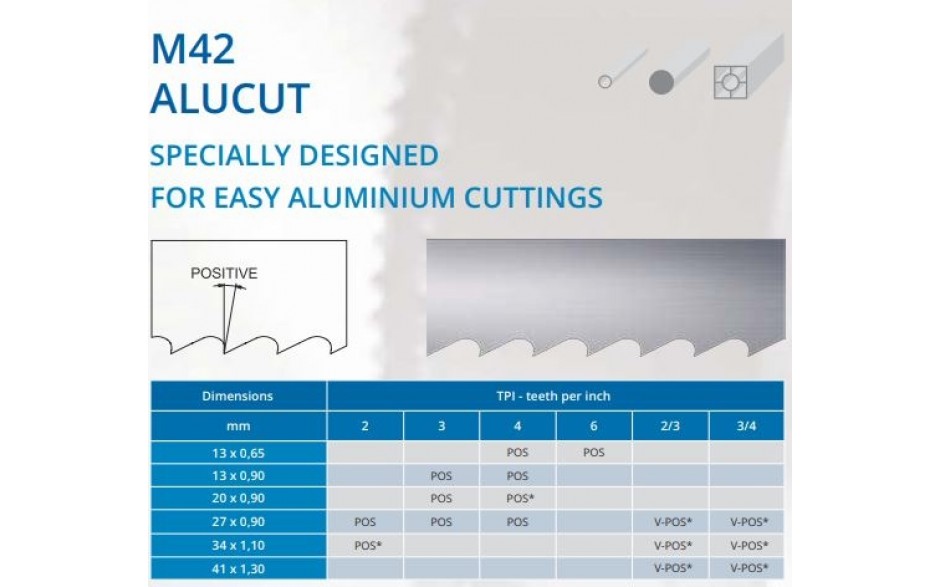 M42-426 | ALU Expert BANDZAAG 1010x20x0,9 - 4 TPI 