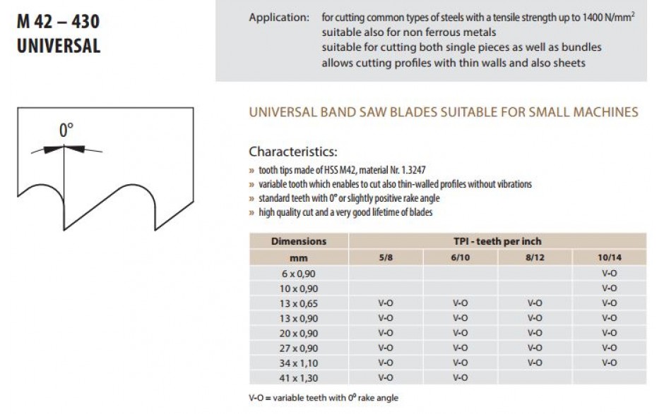 M42-430 | UNIVERSAL BANDZAAG 3660x27x0,9 - 6/10 TPI - BI-METAAL