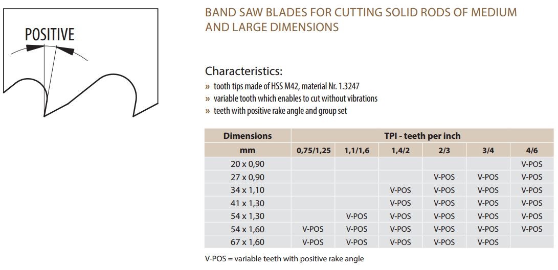 M42-431 | MASSIVE BANDZAAG 3660x27x0,9 - 4/6 TPI - BI-METAAL