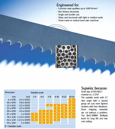 M42 SPRINT | BANDZAAG 3660x27x0,9 - 5/8 TPI - K-O