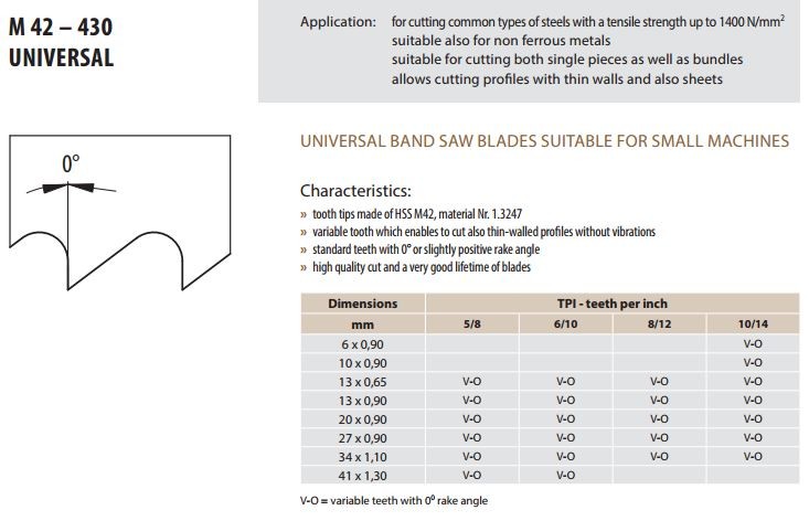 M42-430 | UNIVERSAL BANDZAAG 3660x27x0,9 - 5/8 TPI - BI-METAAL