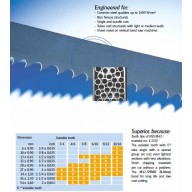 M42 X-FIT | BANDZAAG 4780x34x1,1 - 3/4 TPI 